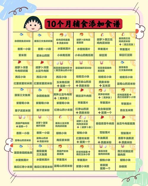 中卫代生咨询机构:宝宝10个月辅食