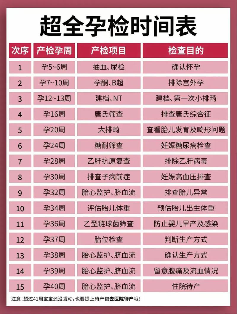 中卫代生中心:孕妇生化检查是什么